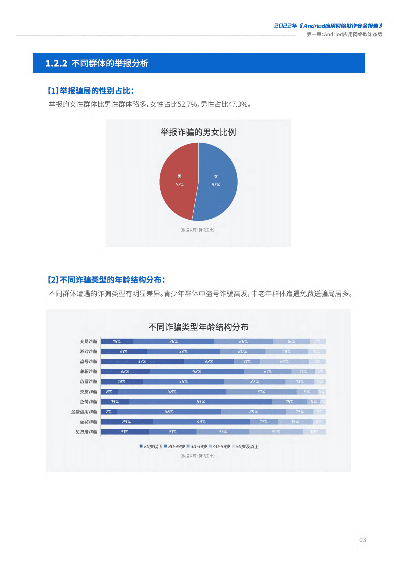 Andriod应用网络欺诈安全报告（2022年） 第6页