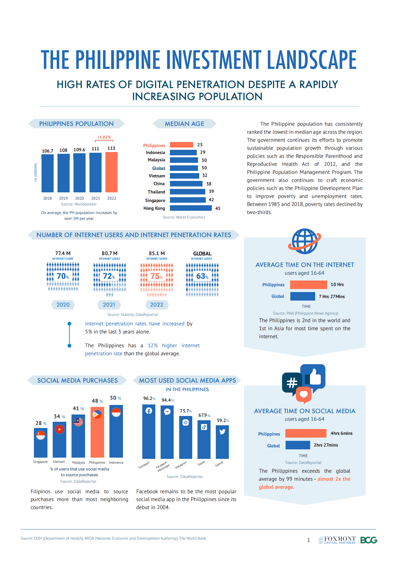 BCG：菲律宾风险投资报告2023（英文） 第3页