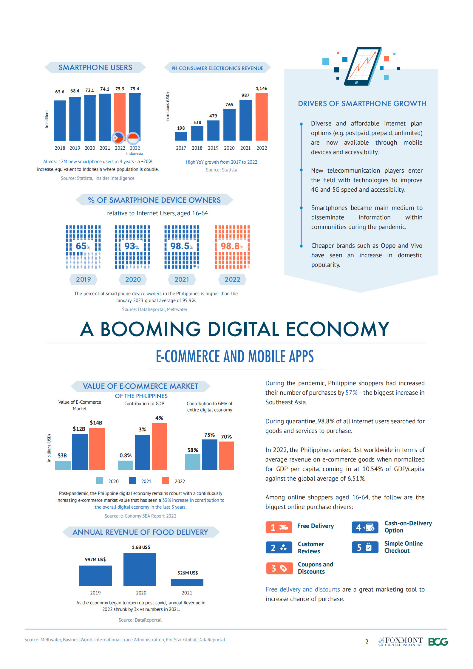BCG：菲律宾风险投资报告2023（英文） 第4页