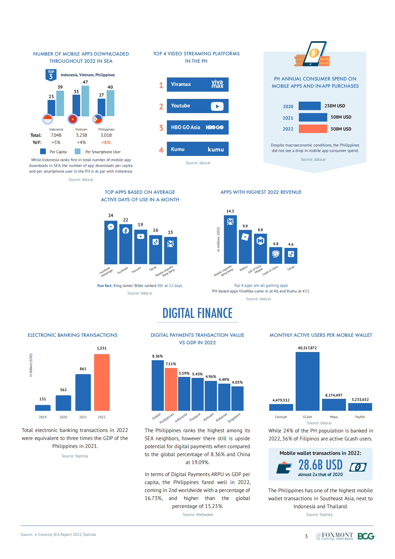 BCG：菲律宾风险投资报告2023（英文） 第5页