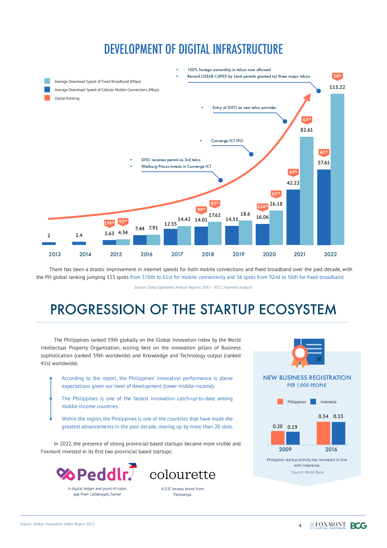 BCG：菲律宾风险投资报告2023（英文） 第6页