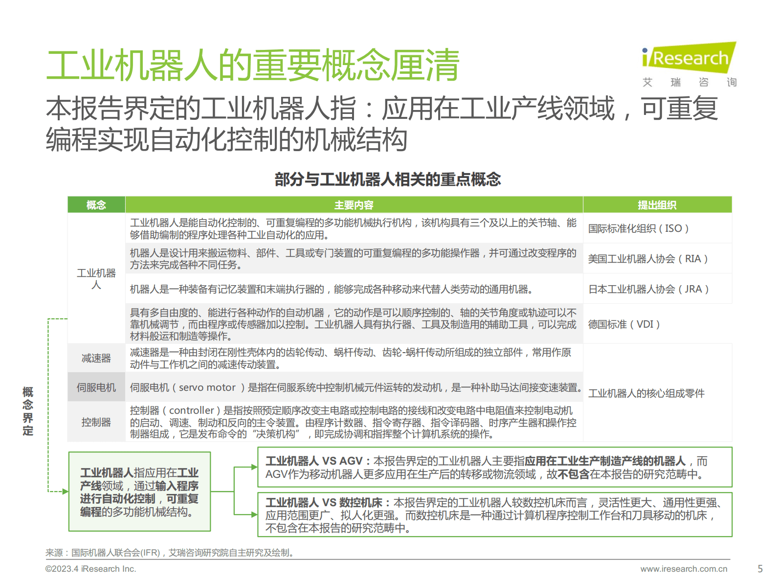 艾瑞咨询：2023年中国工业机器人行业研究报告 第5页