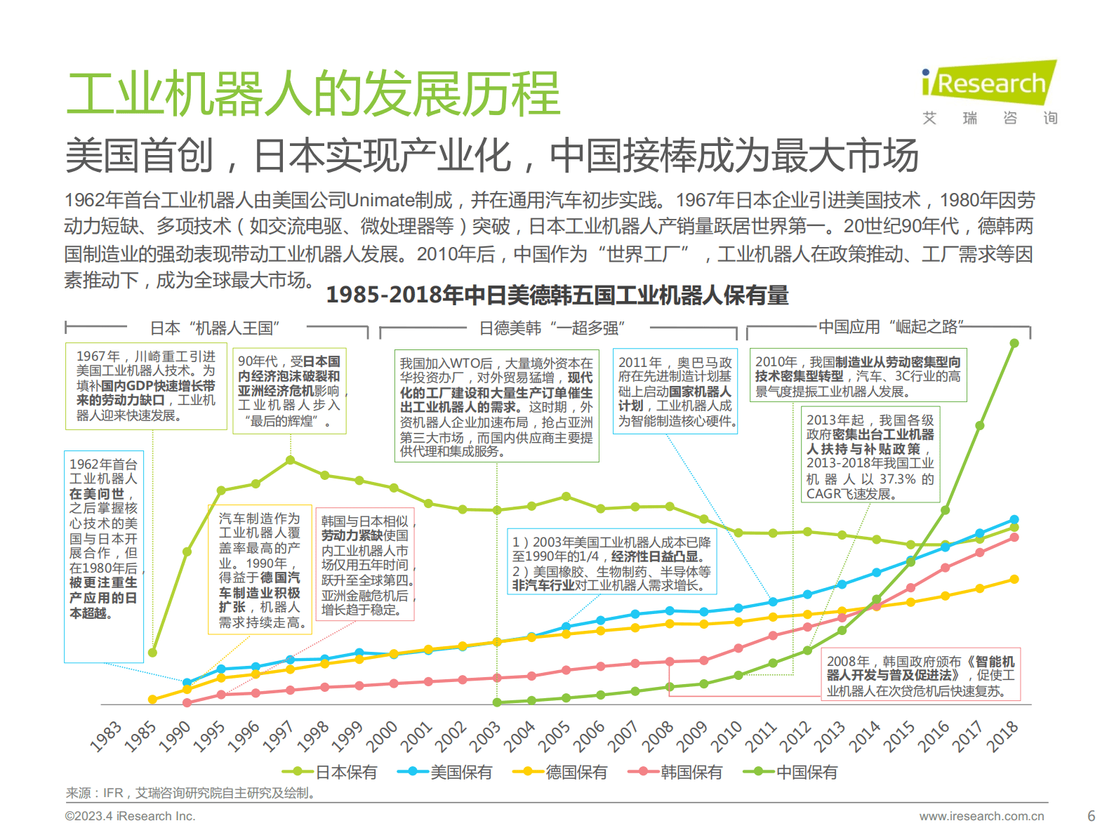 艾瑞咨询：2023年中国工业机器人行业研究报告 第6页