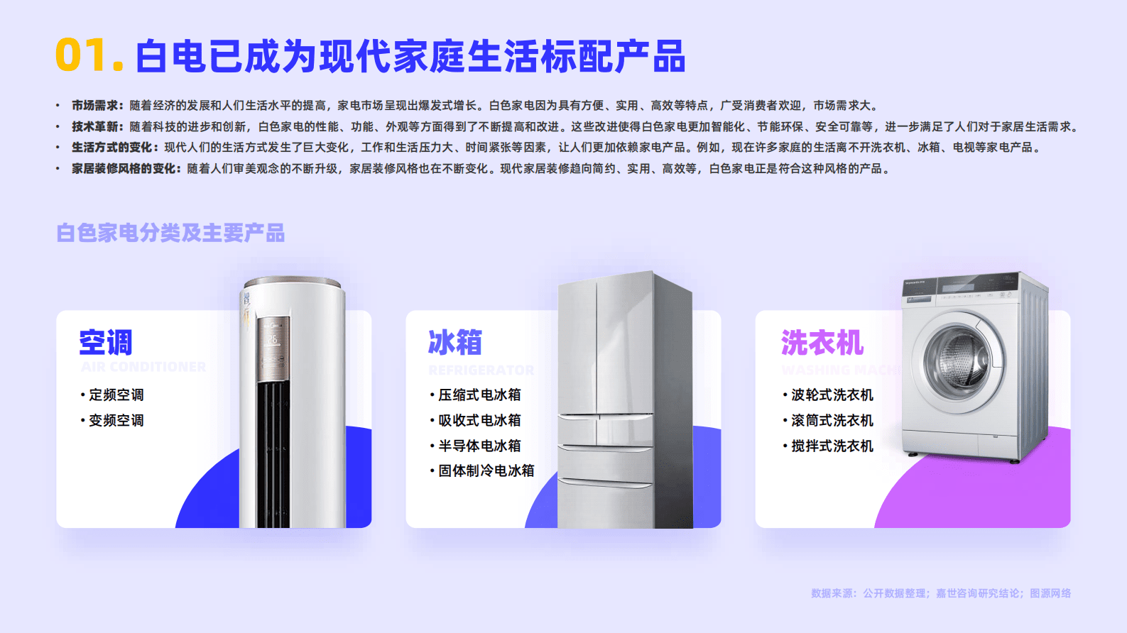 嘉世咨询：2022白色家电行业简析报告 第2页