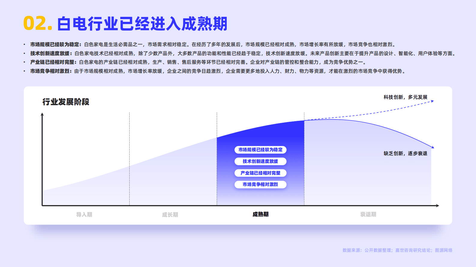 嘉世咨询：2022白色家电行业简析报告 第3页