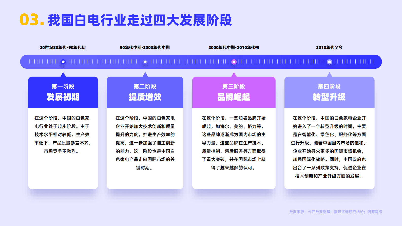嘉世咨询：2022白色家电行业简析报告 第4页
