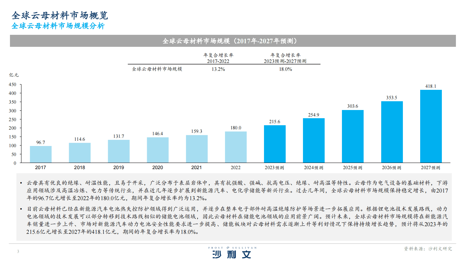 沙利文：全球云母市场研究报告（2023版） 第3页