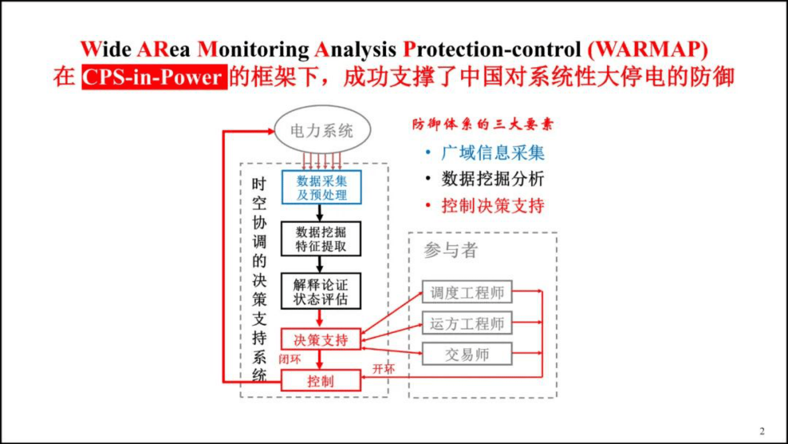 南瑞集团有限公司薛禹胜：从电力安全到综合安全 第2页