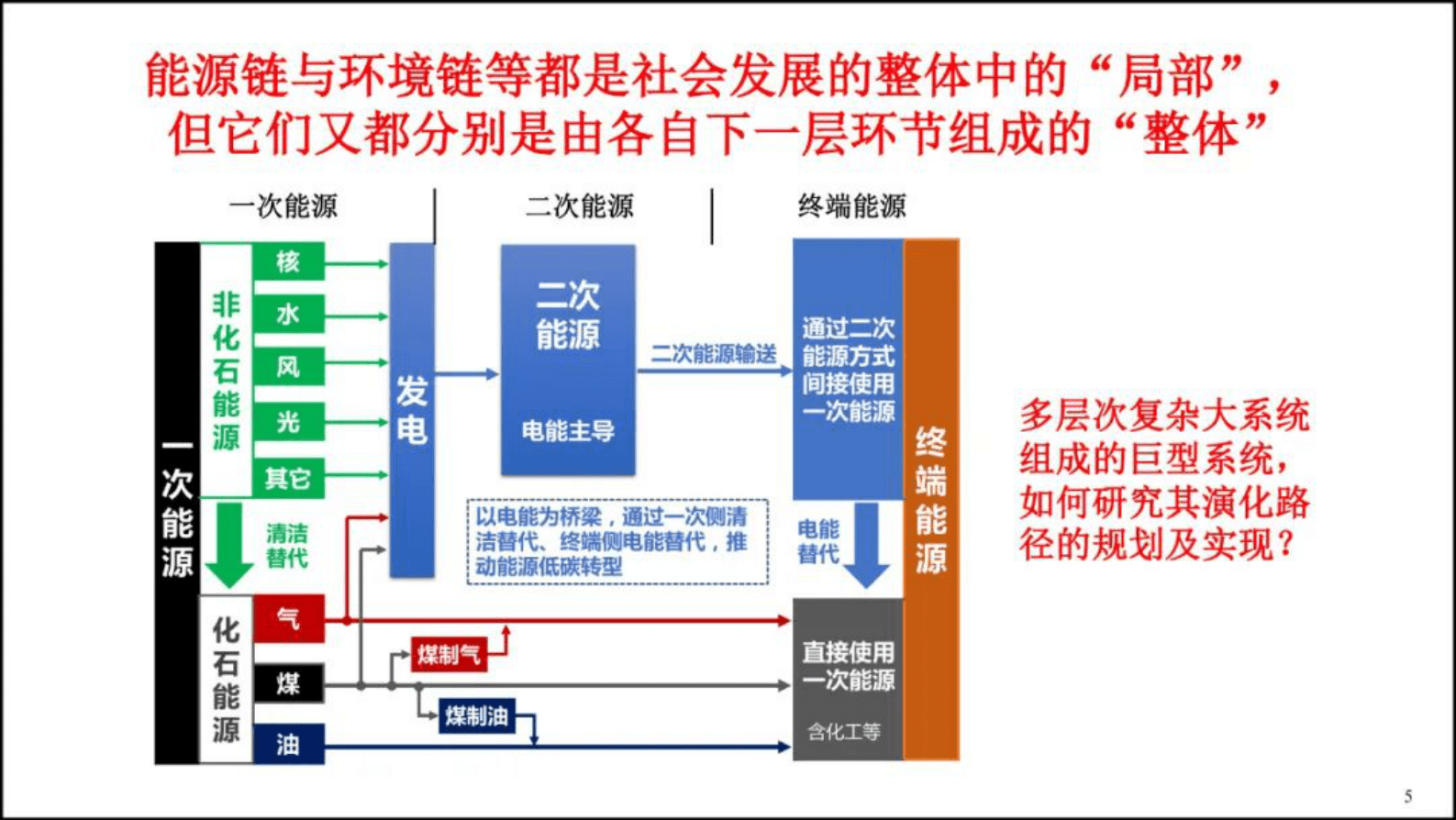 南瑞集团有限公司薛禹胜：从电力安全到综合安全 第5页