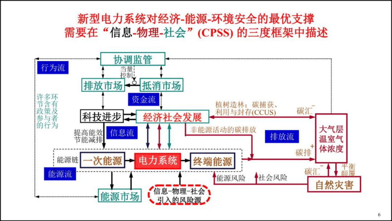 南瑞集团有限公司薛禹胜：从电力安全到综合安全 第6页