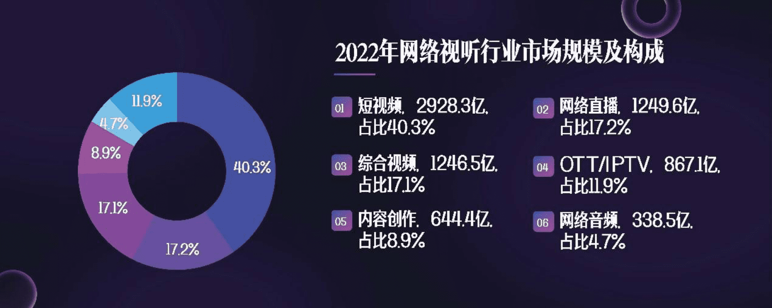 中国网络视听节目服务协会：中国网络视听发展研究报告（2023） 第8页