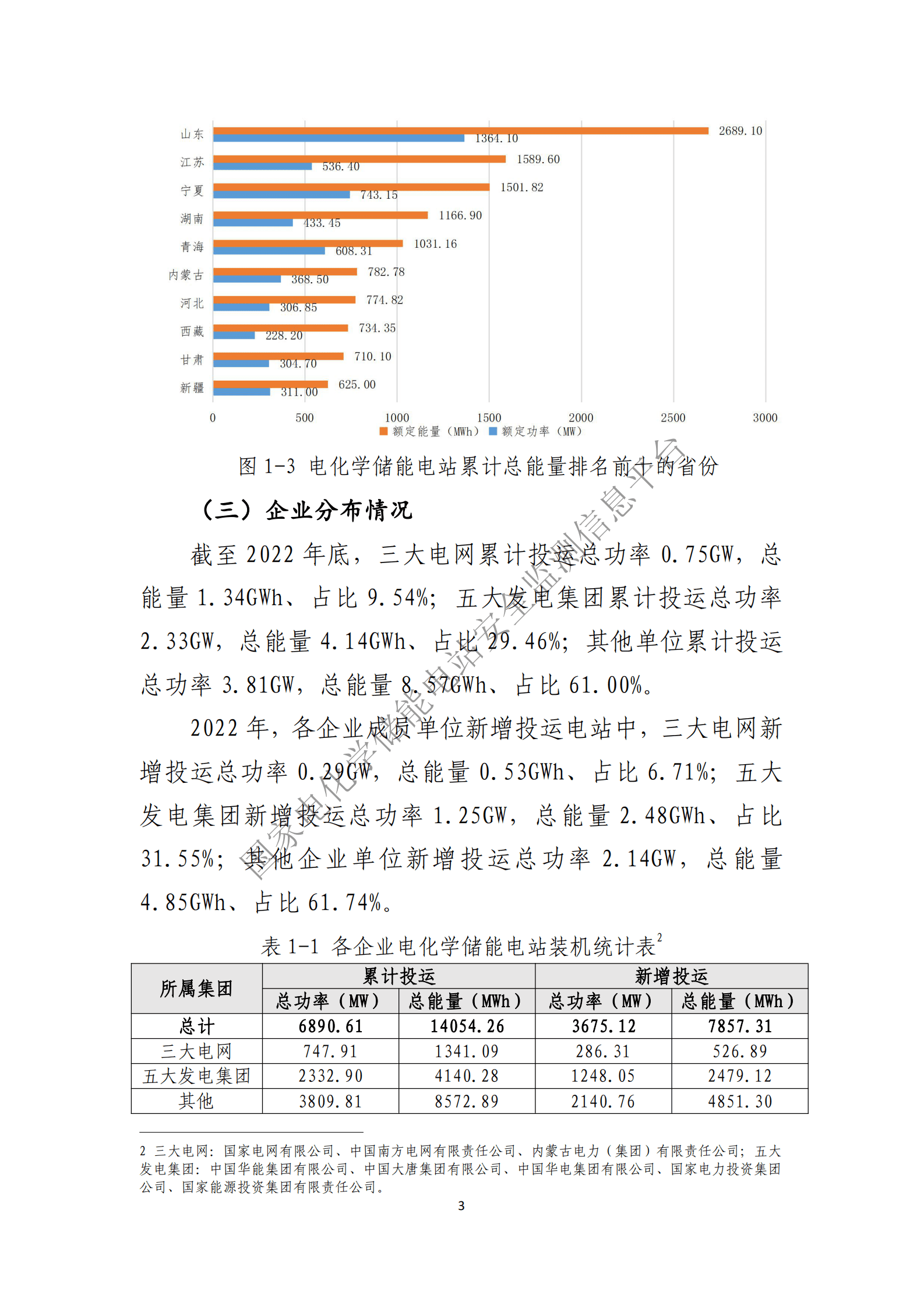 中国电力企业联合会：2022年度电化学储能电站行业统计数据 第5页