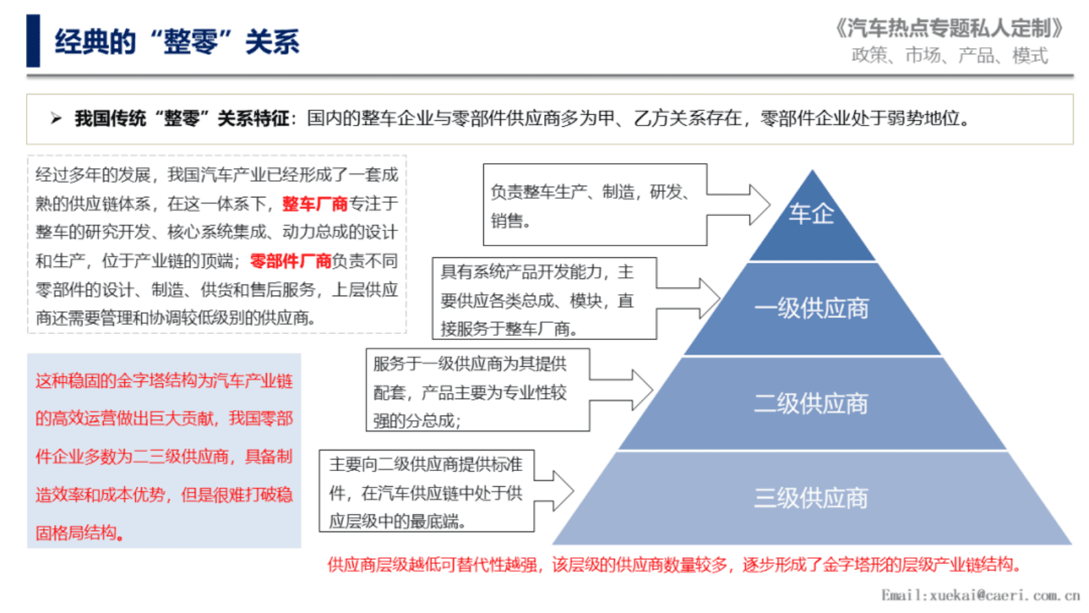 中国汽研：新时代整车及零部件企业关系变化tier0.5零部件企业发展方向 第6页