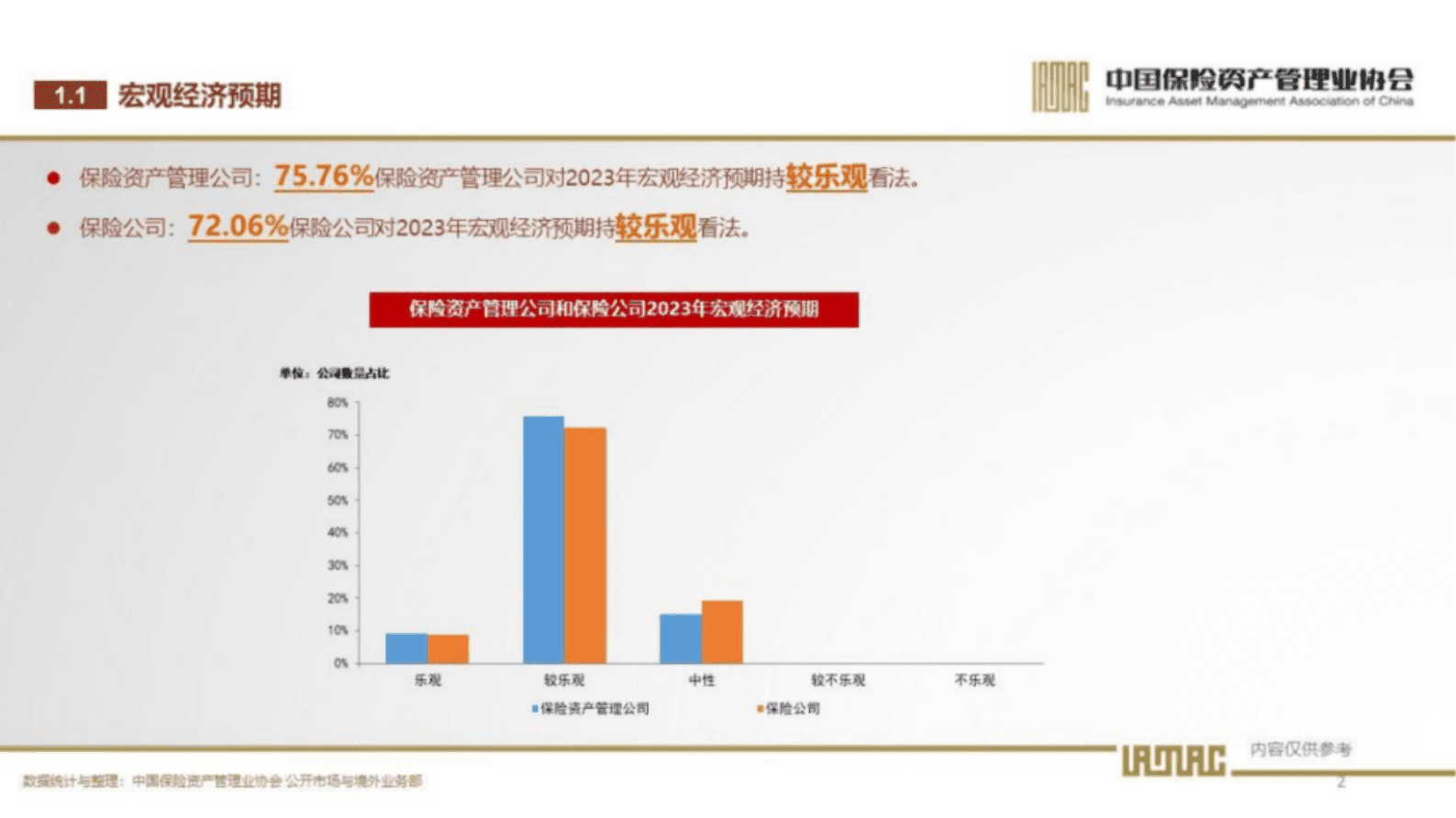 中国保险资产管理业协会：2023年第1期保险资产管理业投资者信心调查结果 第3页
