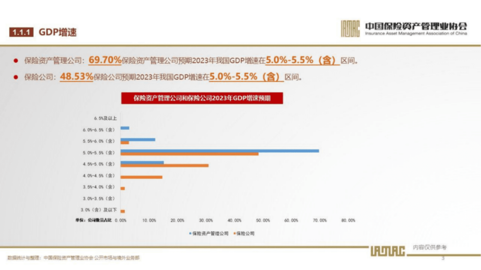 中国保险资产管理业协会：2023年第1期保险资产管理业投资者信心调查结果 第4页