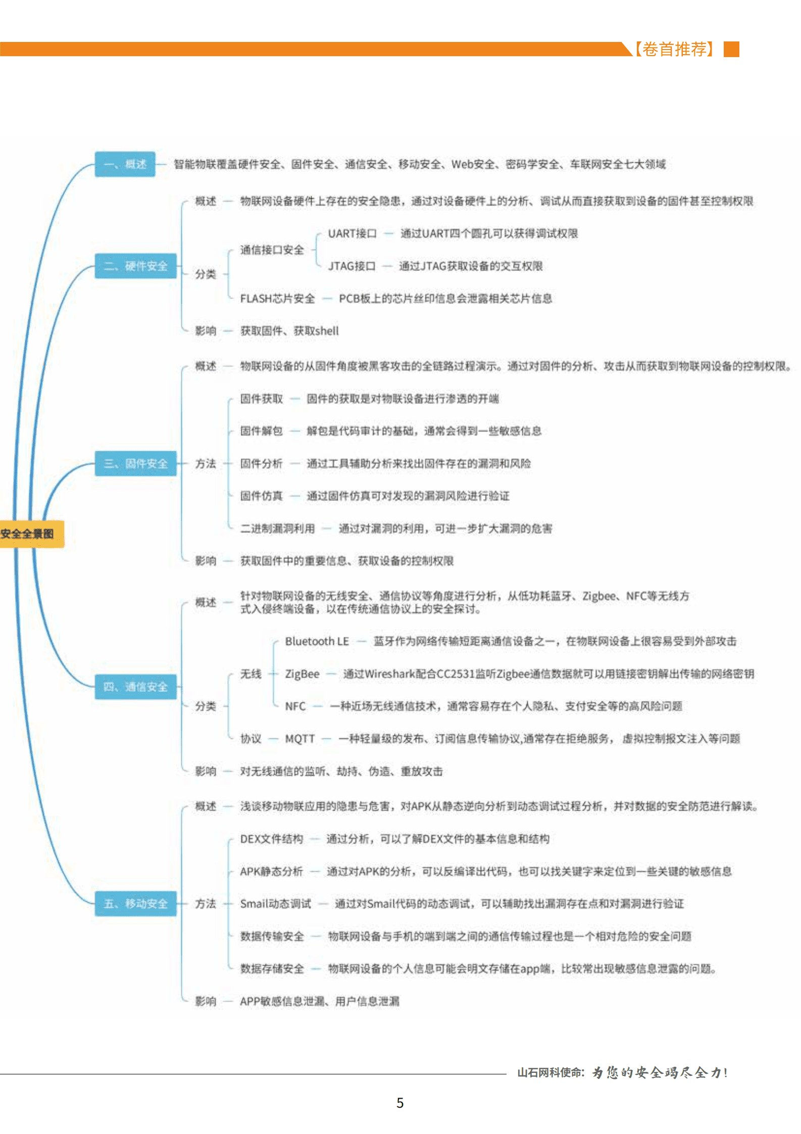 山石网科：《岩谈》第9期&mdash;&mdash;万物互联，安全护航 第5页