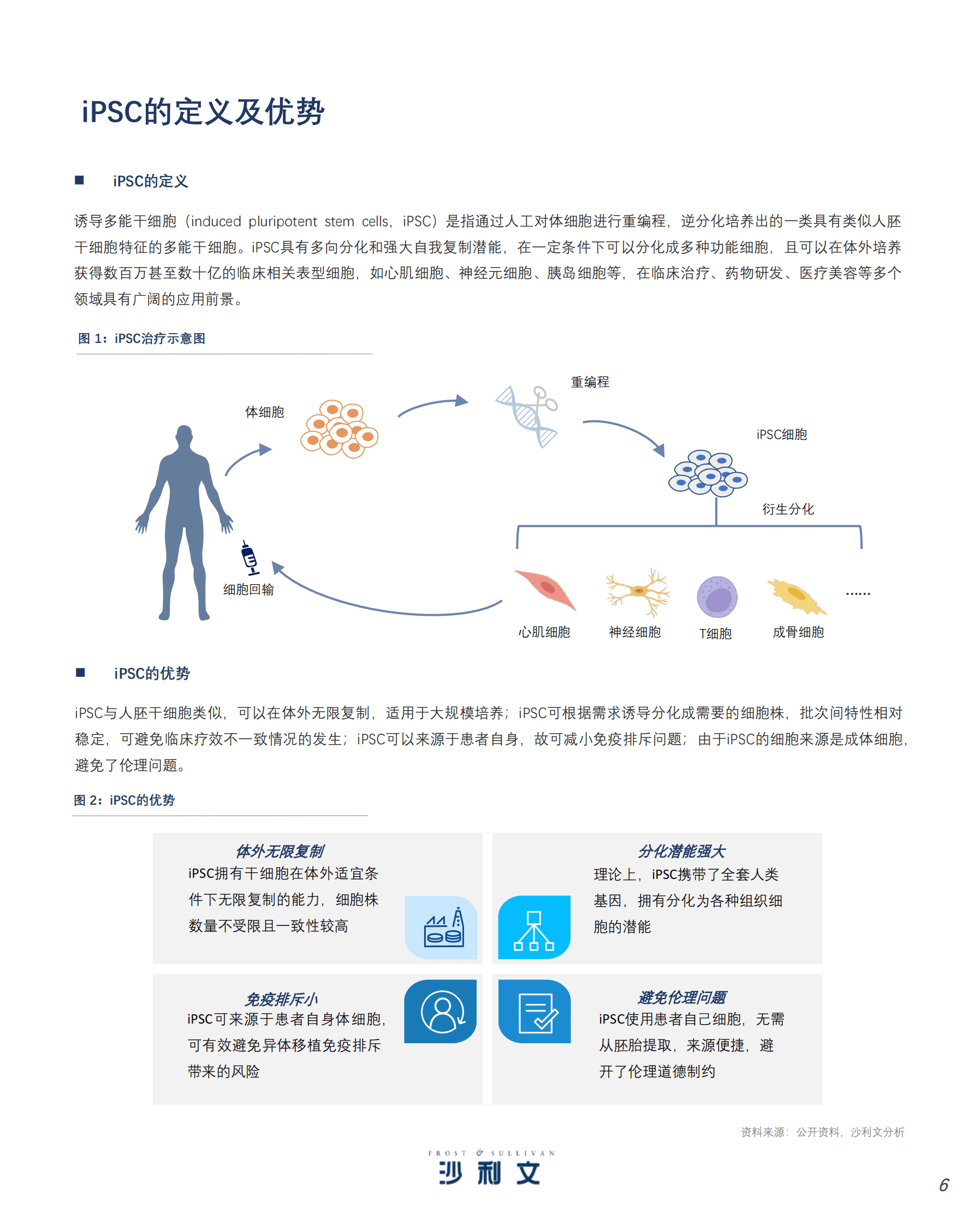 沙利文：诱导多能干细胞（iPSC）产业现状与未来发展蓝皮书 第6页