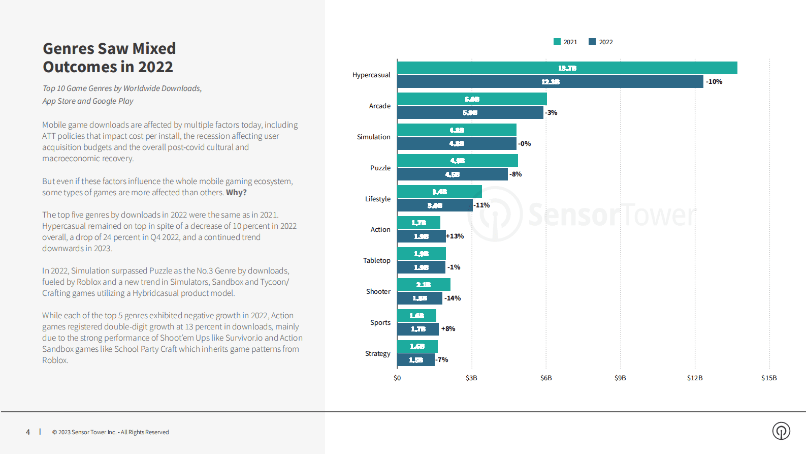 Sensor Tower：2023年手机游戏报告【英文版】 第4页