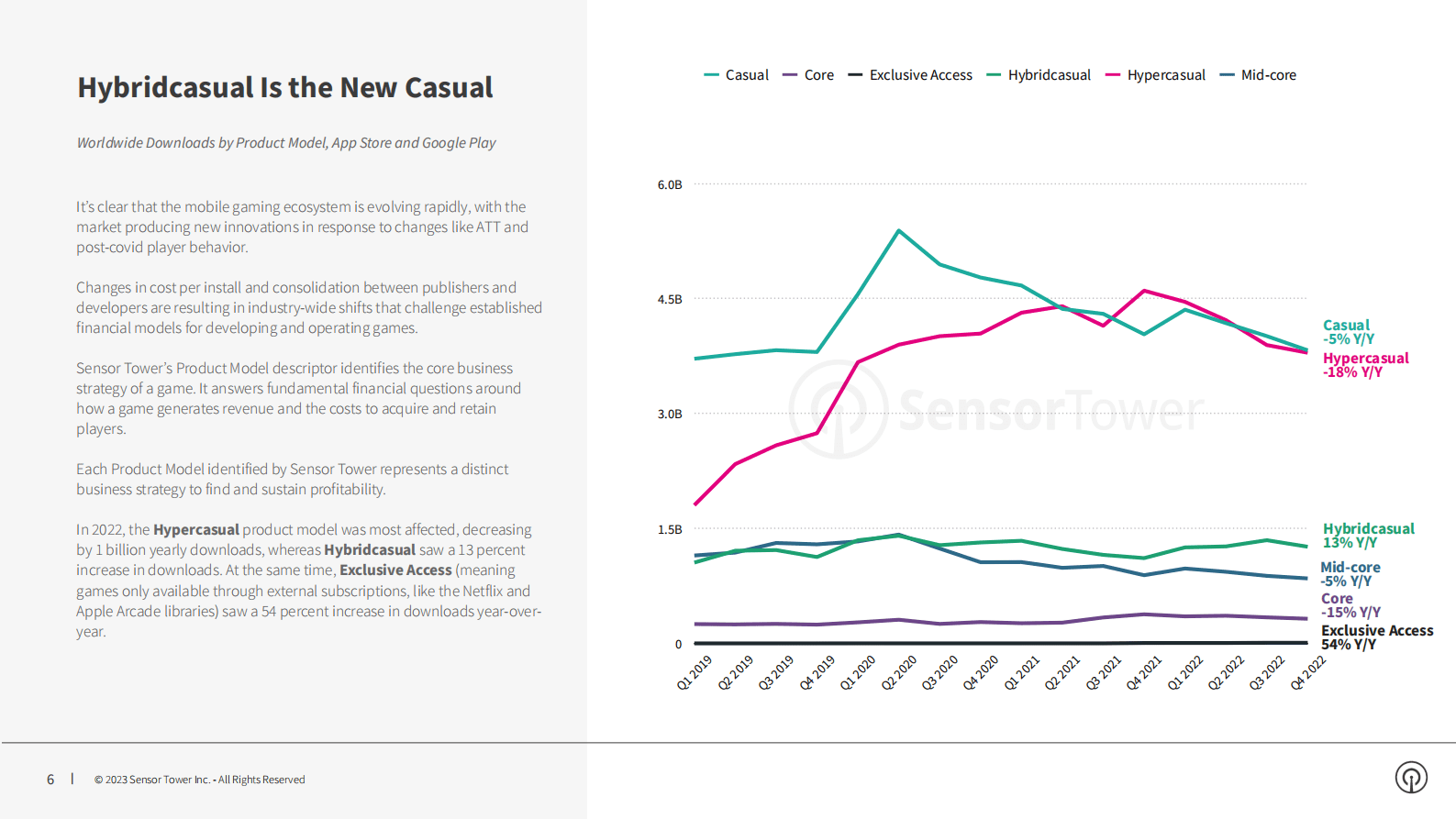 Sensor Tower：2023年手机游戏报告【英文版】 第6页