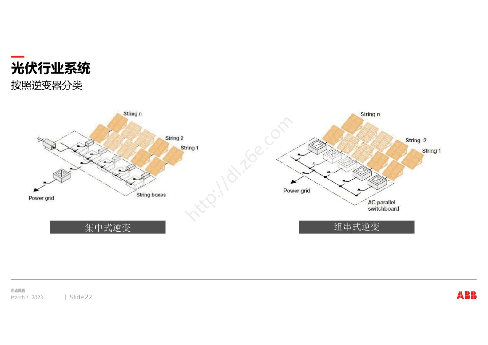ABB：2023光伏系统应用方案 第3页