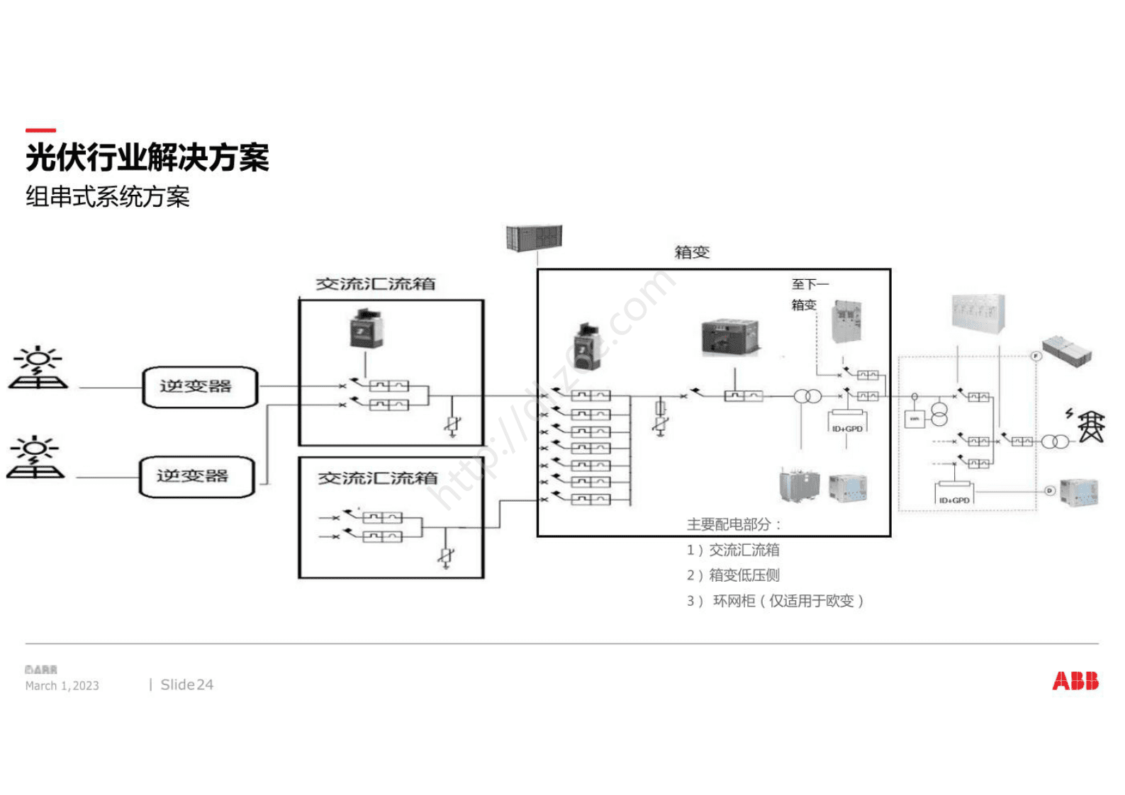 ABB：2023光伏系统应用方案 第5页
