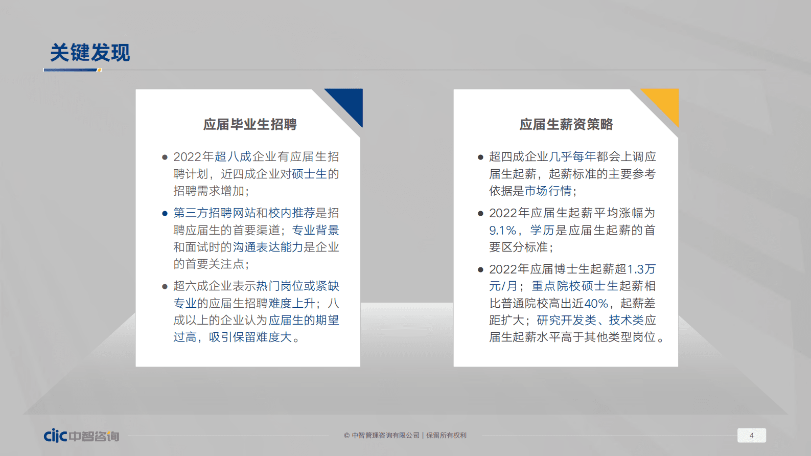 中智咨询：2022年应届生招聘和薪酬管理调研报告（精华版） 第4页