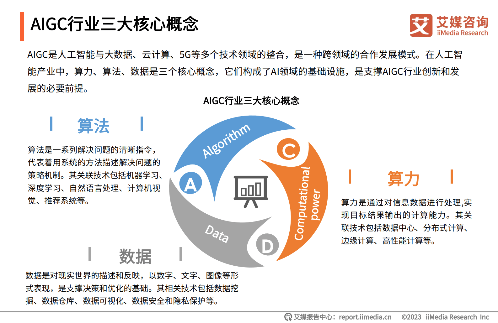 艾媒咨询:2023年中国AIGC行业发展研究报告 | 先导研报