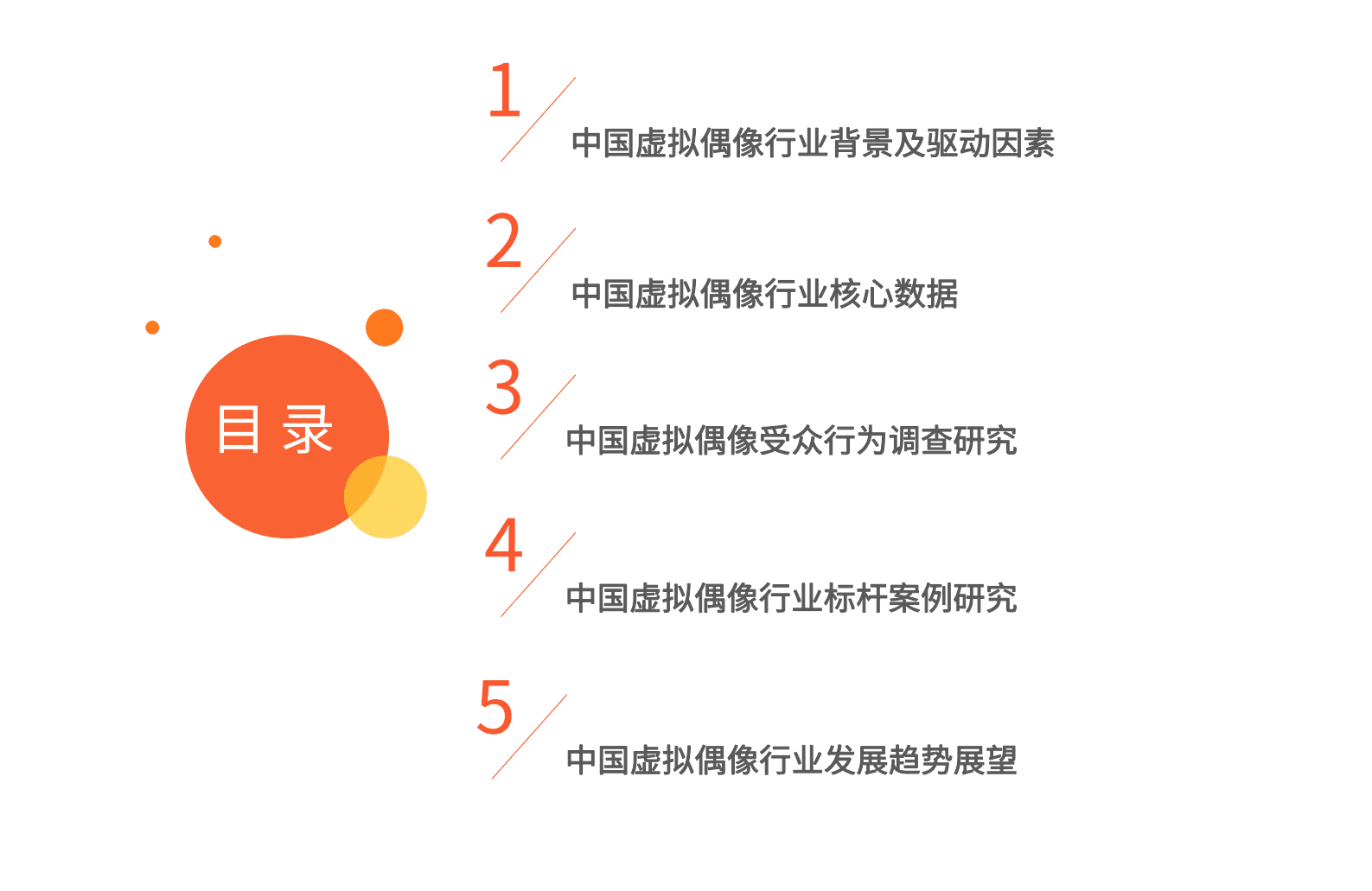 艾媒咨询：2023年中国虚拟偶像产业发展研究报告 第4页