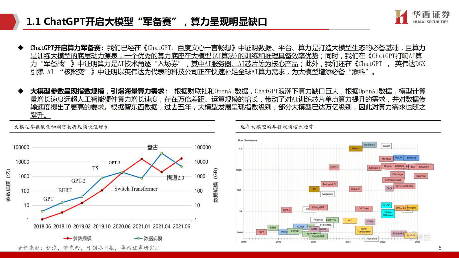华西证券：AIGC行业深度报告（6）：ChatGPT：存算一体，算力的下一极 第5页