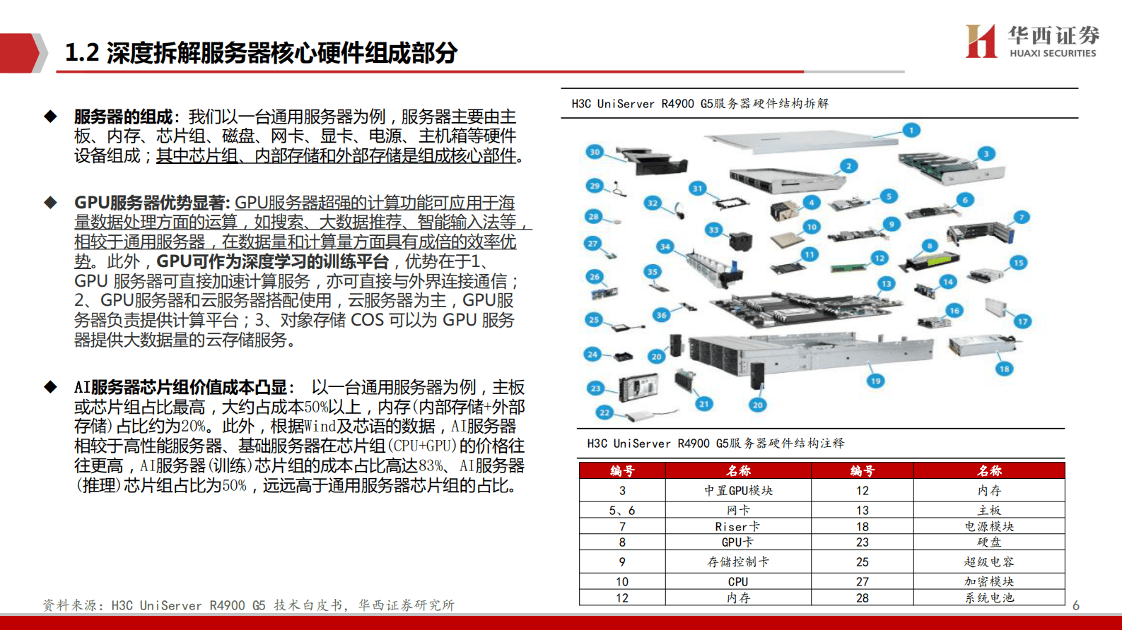 华西证券：AIGC行业深度报告（6）：ChatGPT：存算一体，算力的下一极 第6页