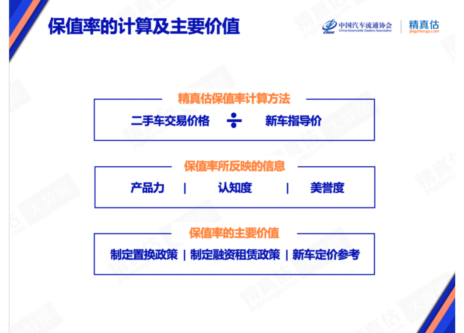 精真估：2023年3月中国汽车保值率报告 第2页