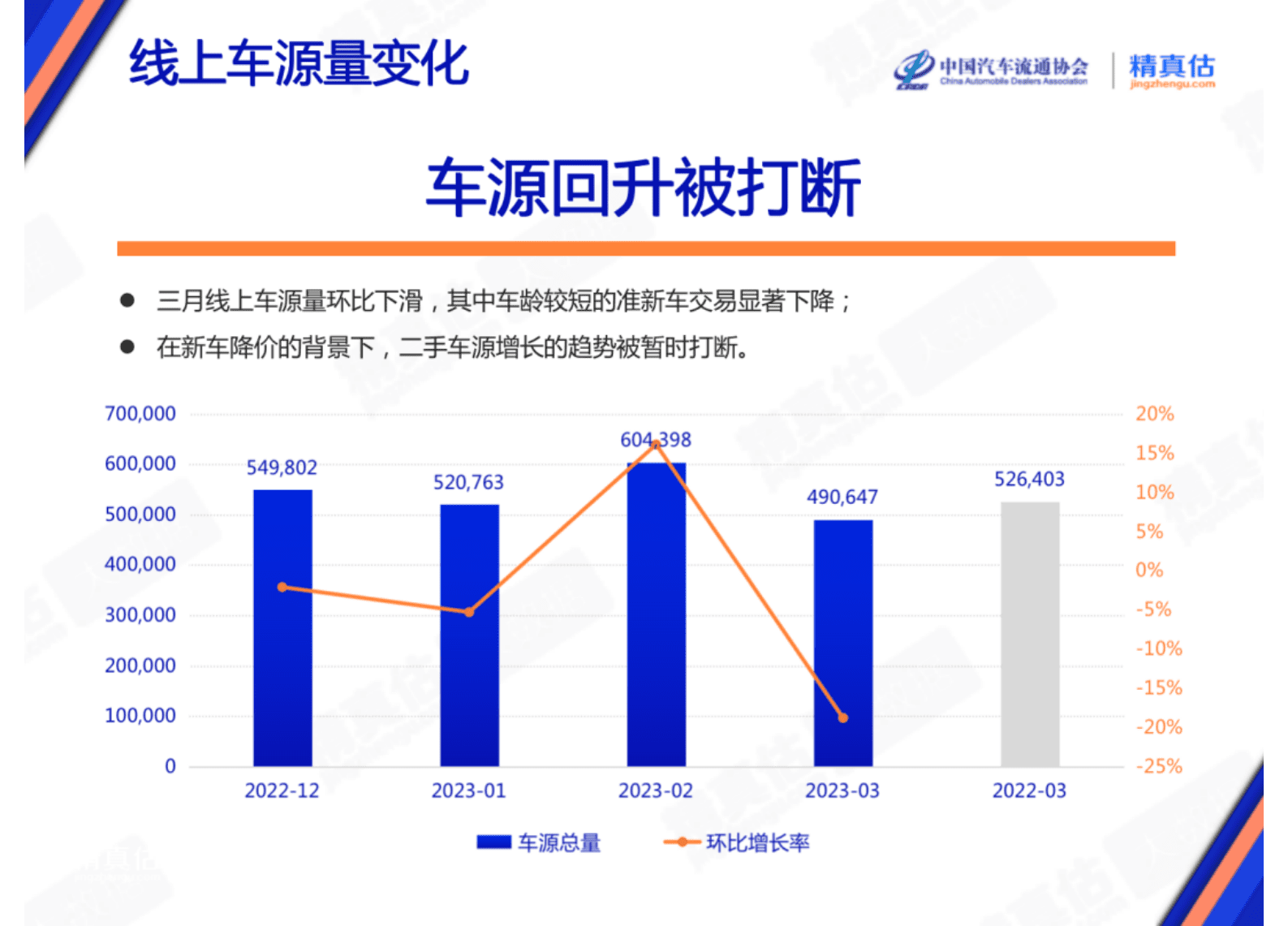 精真估：2023年3月中国汽车保值率报告 第5页