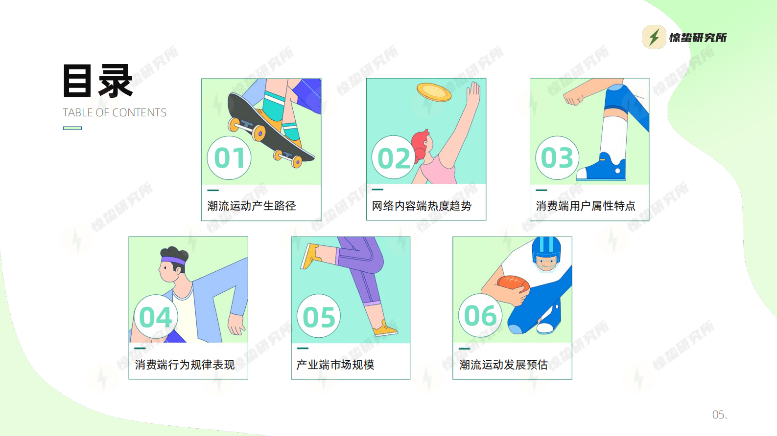 惊蛰研究所：2023潮流运动消费趋势洞察报告 第5页