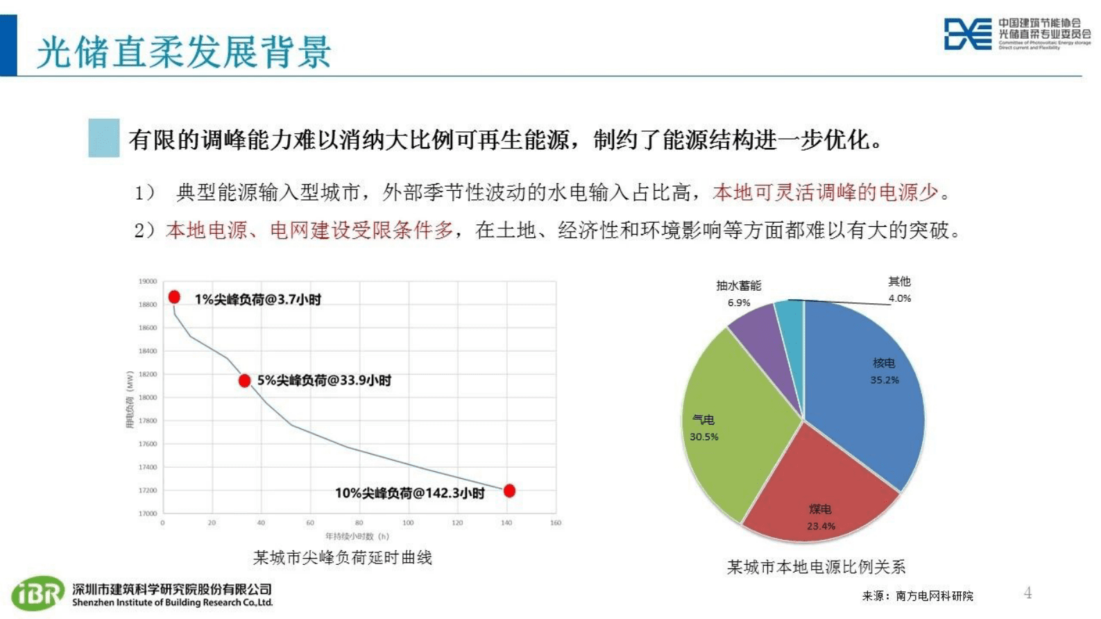 李雨桐：面向电力交互的光储直柔新型建筑配电系统 第3页