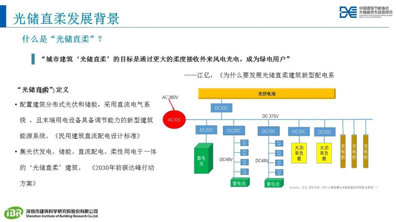 李雨桐：面向电力交互的光储直柔新型建筑配电系统 第5页