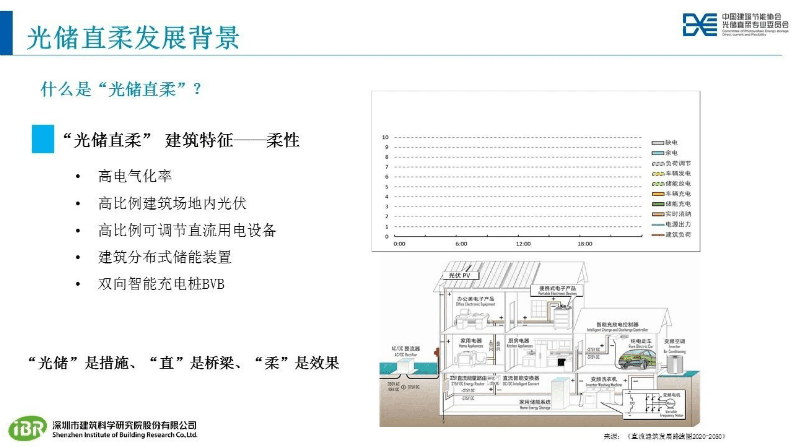 李雨桐：面向电力交互的光储直柔新型建筑配电系统 第6页