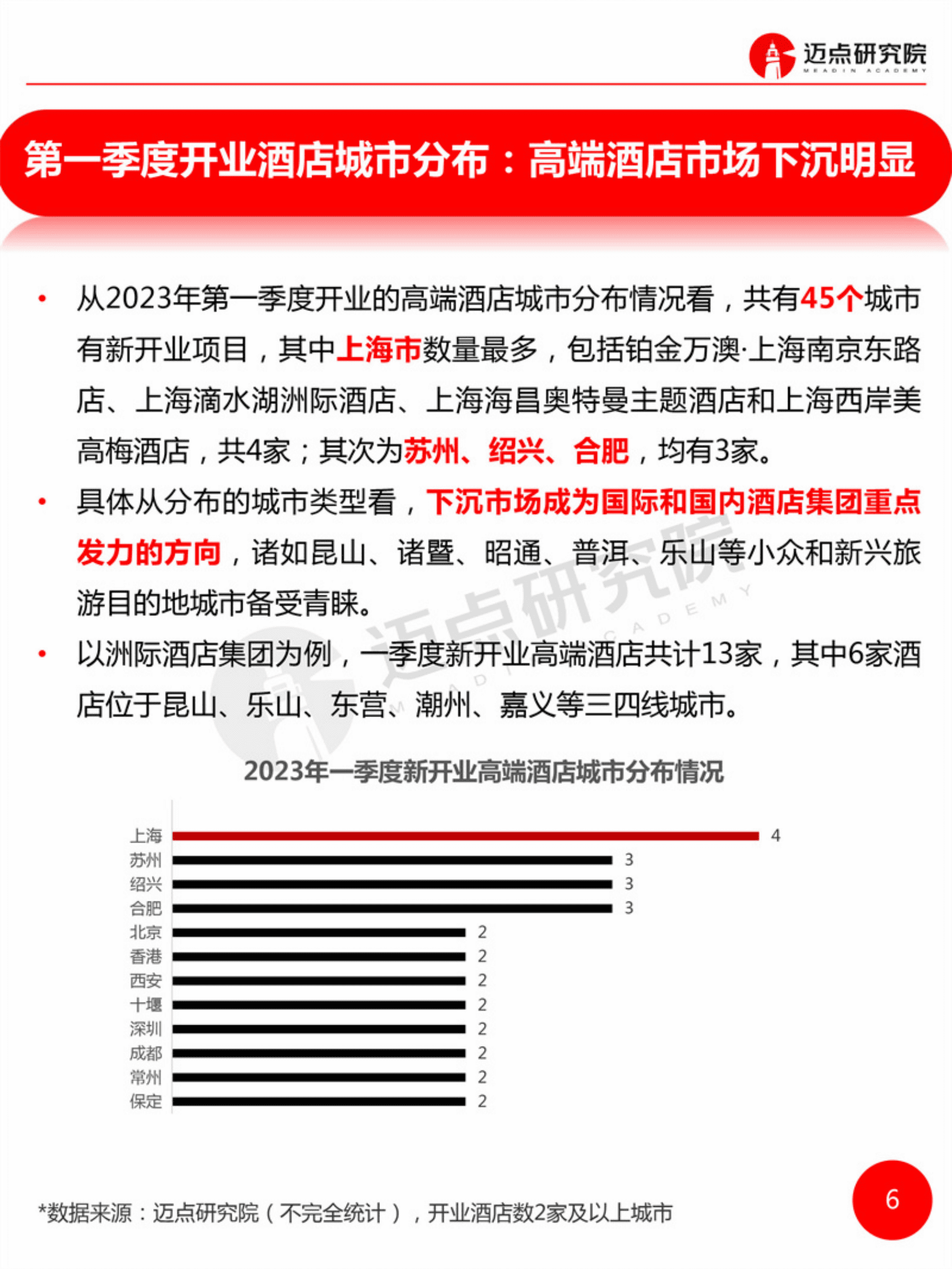 迈点研究院：2023年第1季度高端酒店开业统计报告 第5页