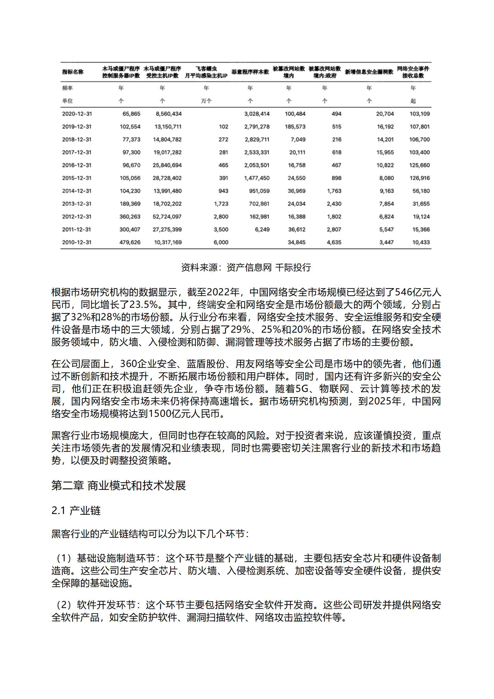 千际投行：2023年黑客产业研究报告 第2页