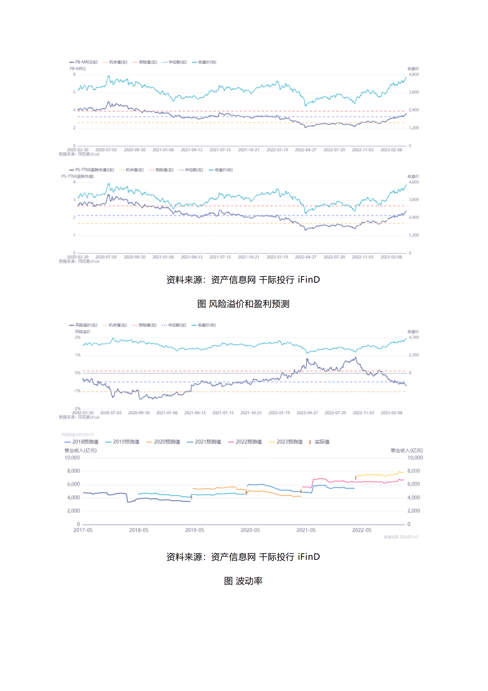 千际投行：2023年黑客产业研究报告 第6页