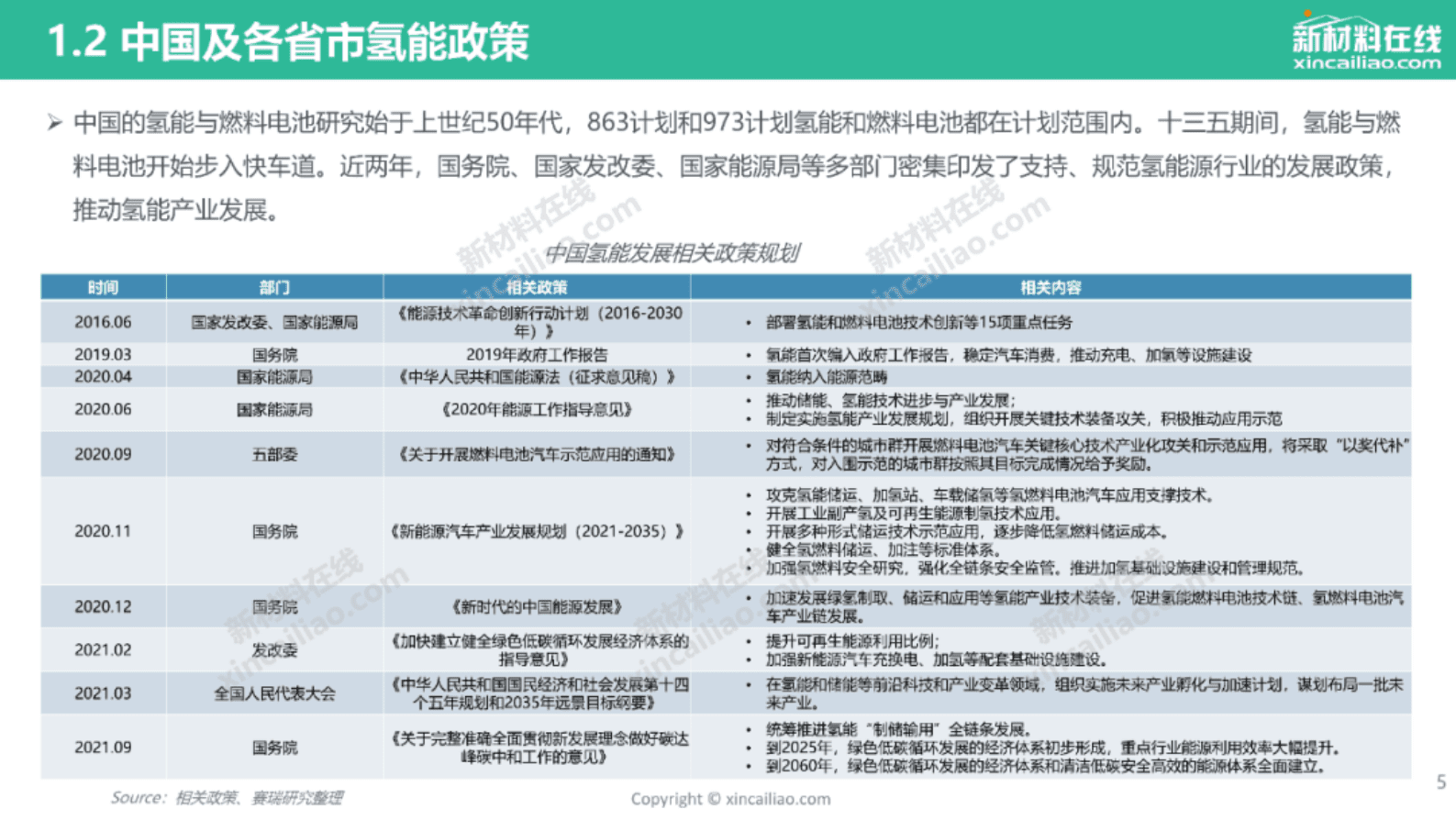 赛瑞研究：2022年中国氢能及燃料电池产业发展趋势报告（节选） 第5页