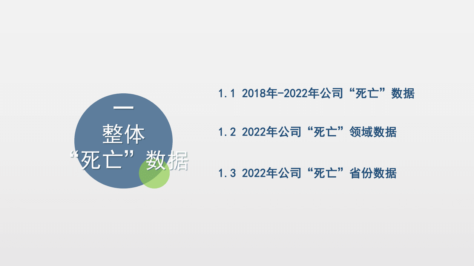 网经社：2022中国电商&数字健康&数字教育&ldquo;死亡&rdquo;数据报告 第6页