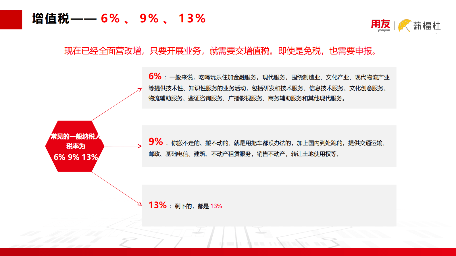 用友薪福社：中国企业经营中税务关注要点白皮书 第5页