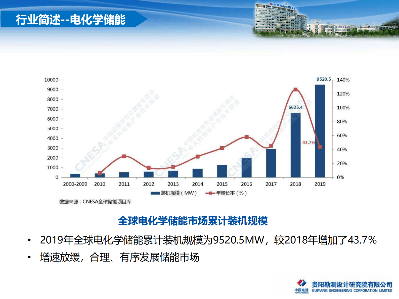 中国电建：电化学储能技术在微电网中的应用 第3页