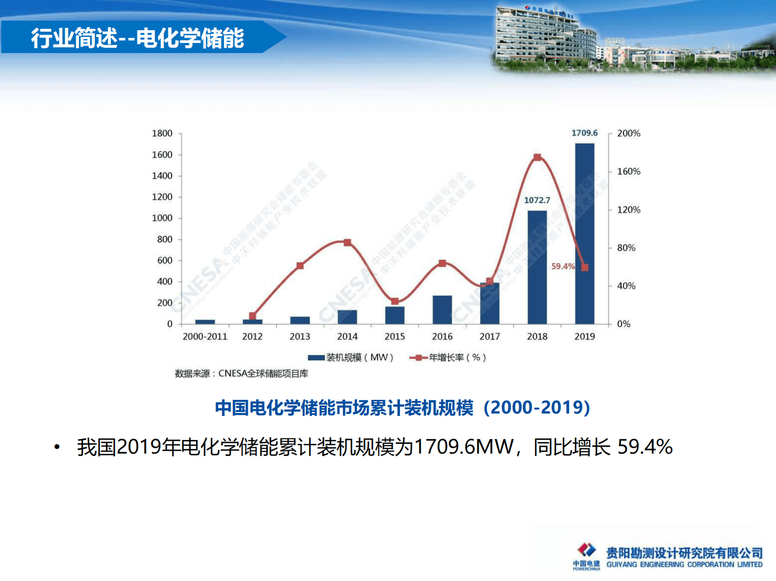 中国电建：电化学储能技术在微电网中的应用 第4页