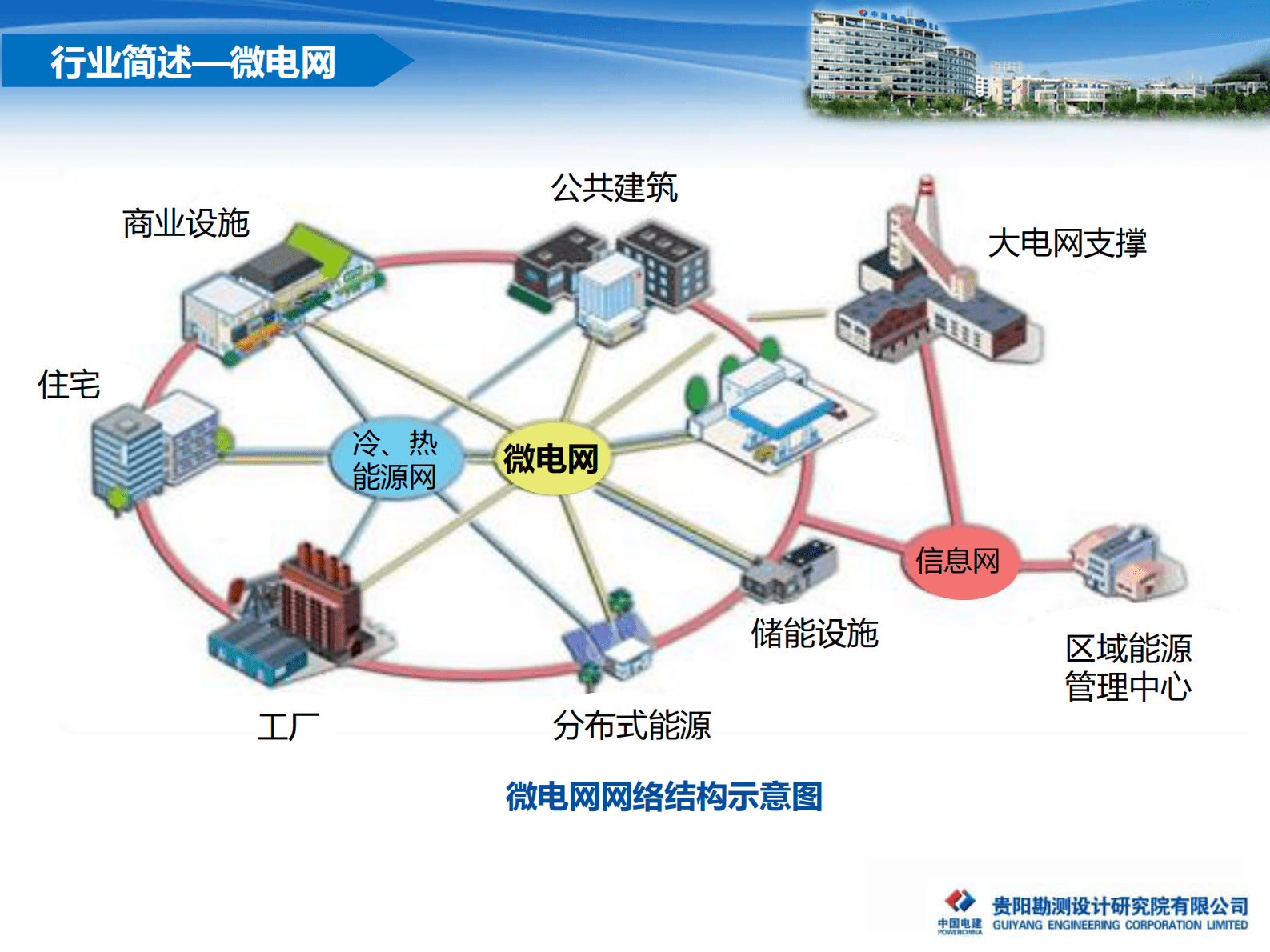 中国电建：电化学储能技术在微电网中的应用 第5页