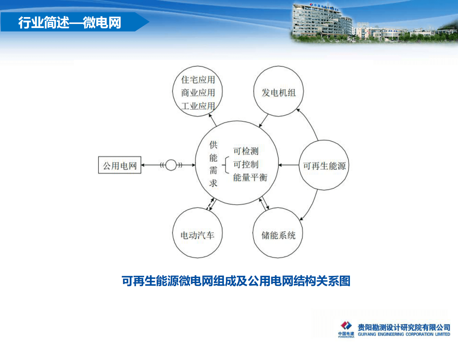 中国电建：电化学储能技术在微电网中的应用 第6页
