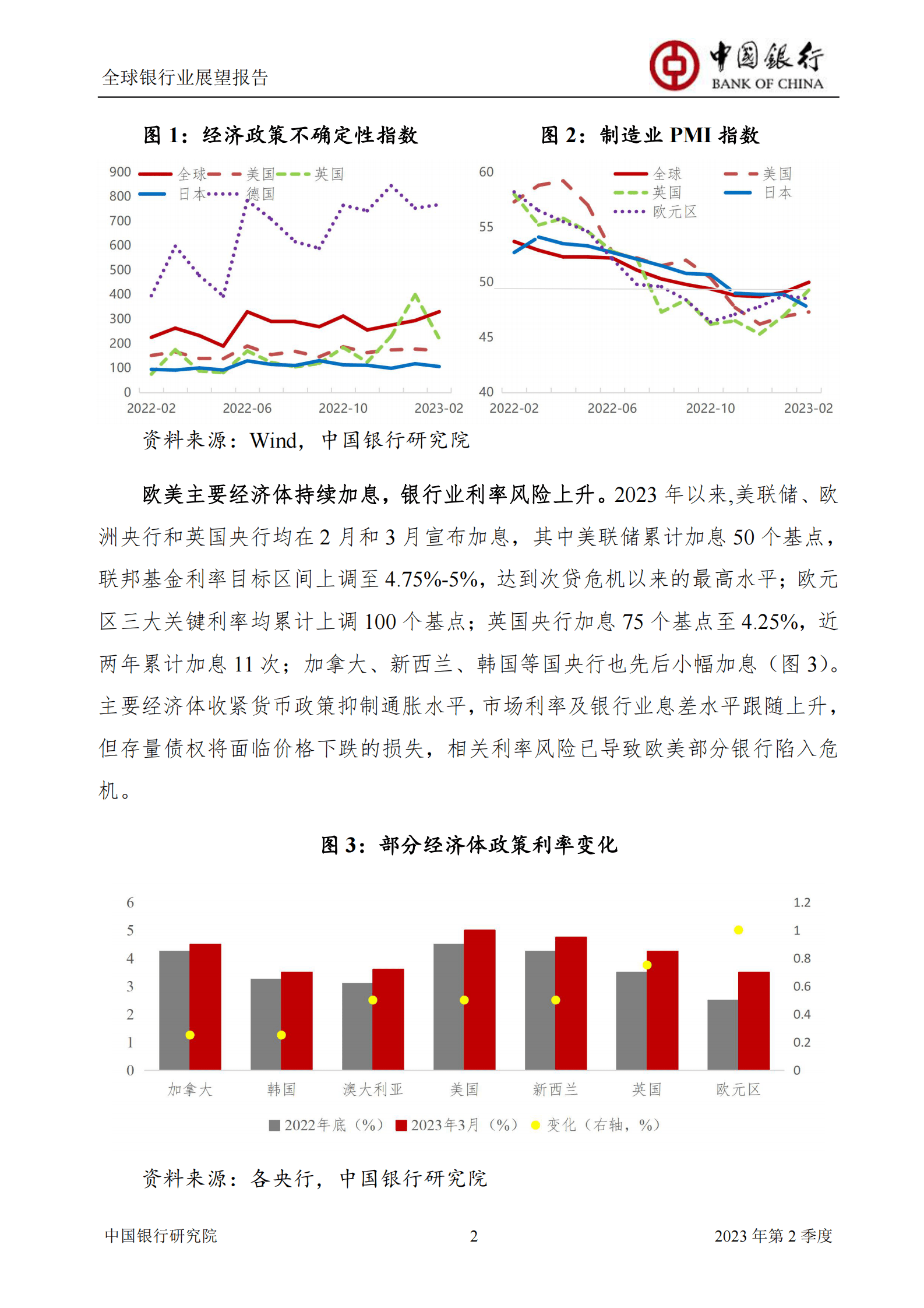 中国银行：2023年第2季度全球银行业展望报告 第4页