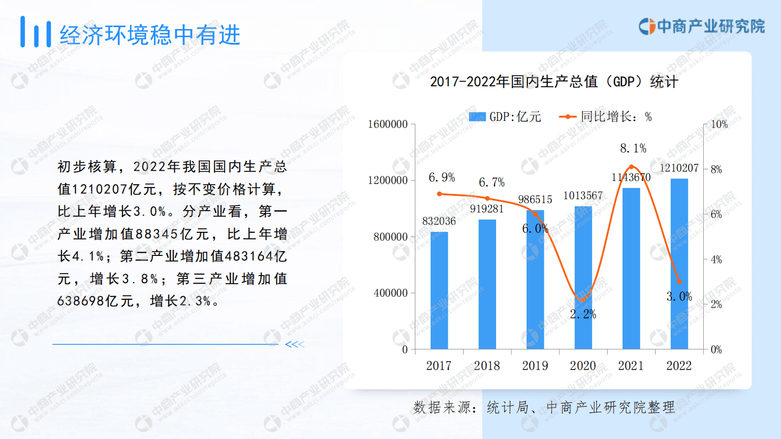 中商产业研究院：2023年中国光伏逆变器行业市场前景及投资研究报告（简版） 第6页