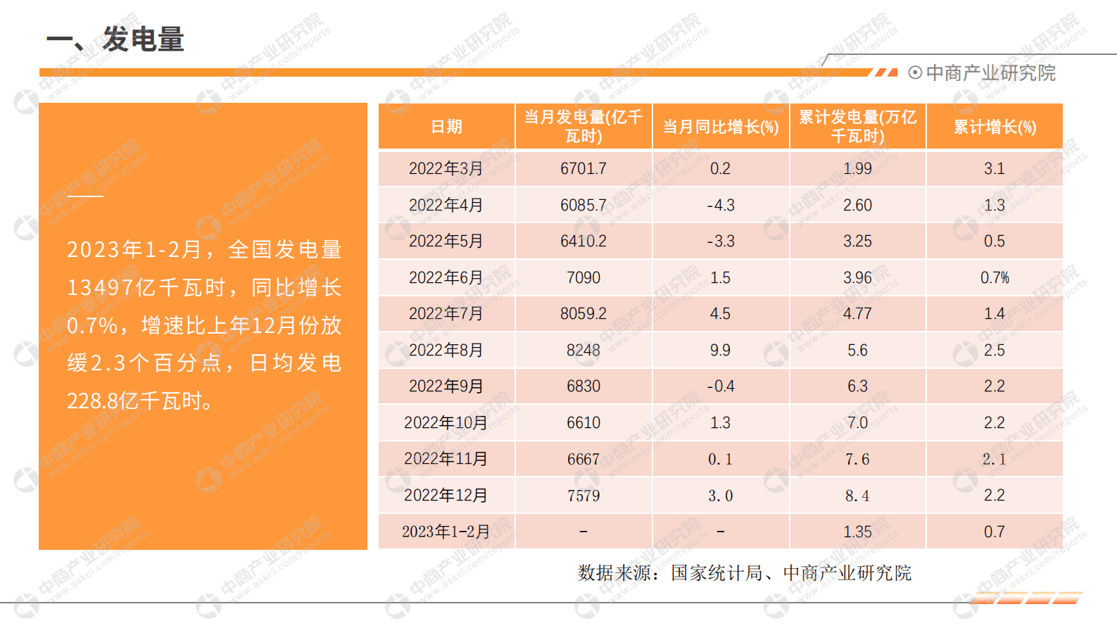 中商产业研究院：中国电力工业运行情况月度报告（2023年1-2月） 第4页