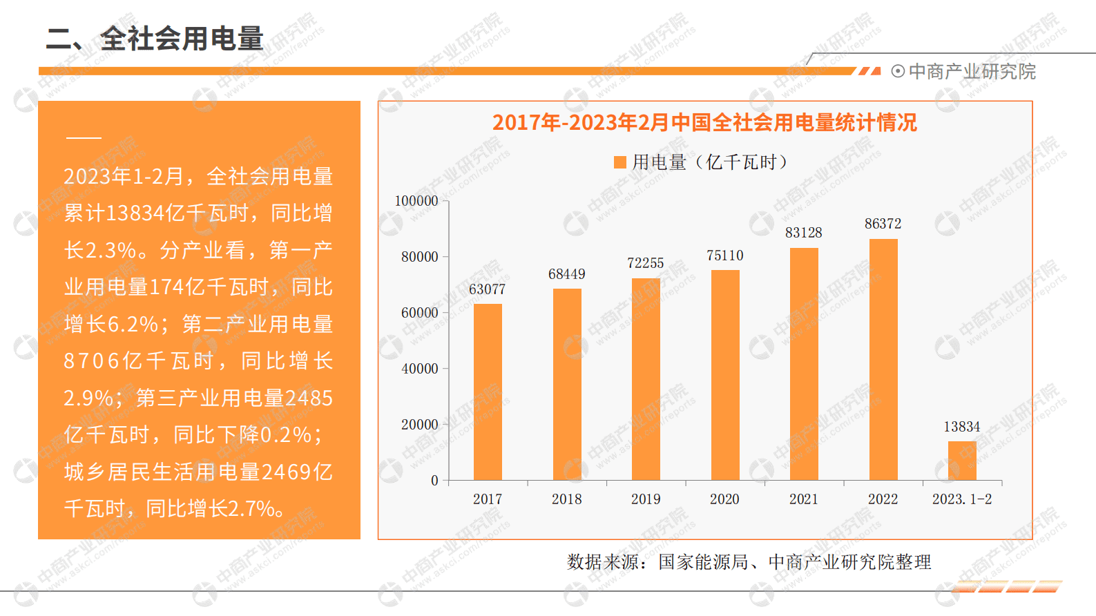 中商产业研究院：中国电力工业运行情况月度报告（2023年1-2月） 第5页